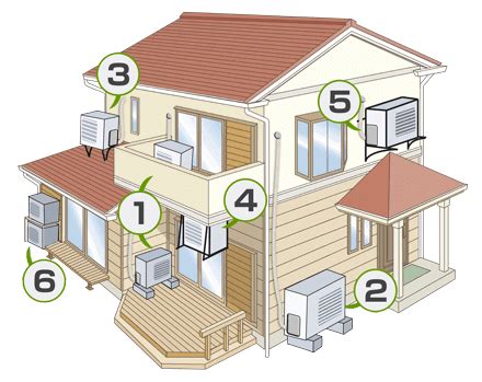 室外機 位置|エアコン室外機の設置場所は6パターン｜設置時の注意点とは？